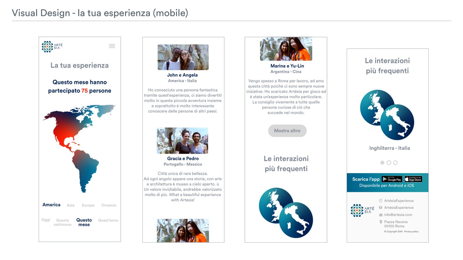 vista dall'alto sull'area sacra con dettaglio sul bacile e proiezione del responso fase 3